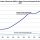 Image for article titled Four charts that show US companies hiding profits abroad